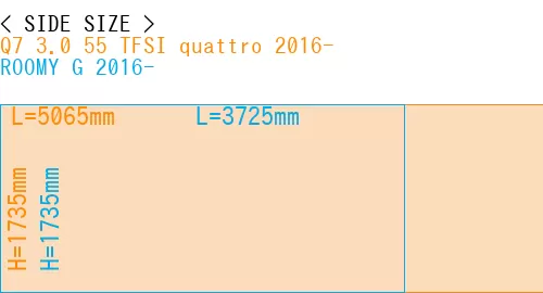 #Q7 3.0 55 TFSI quattro 2016- + ROOMY G 2016-